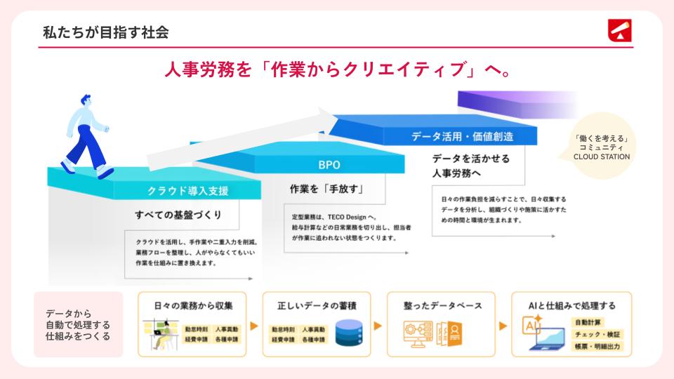 私たちが目指す社会
