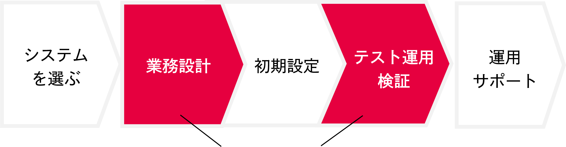 導入支援サービスダミー画像
