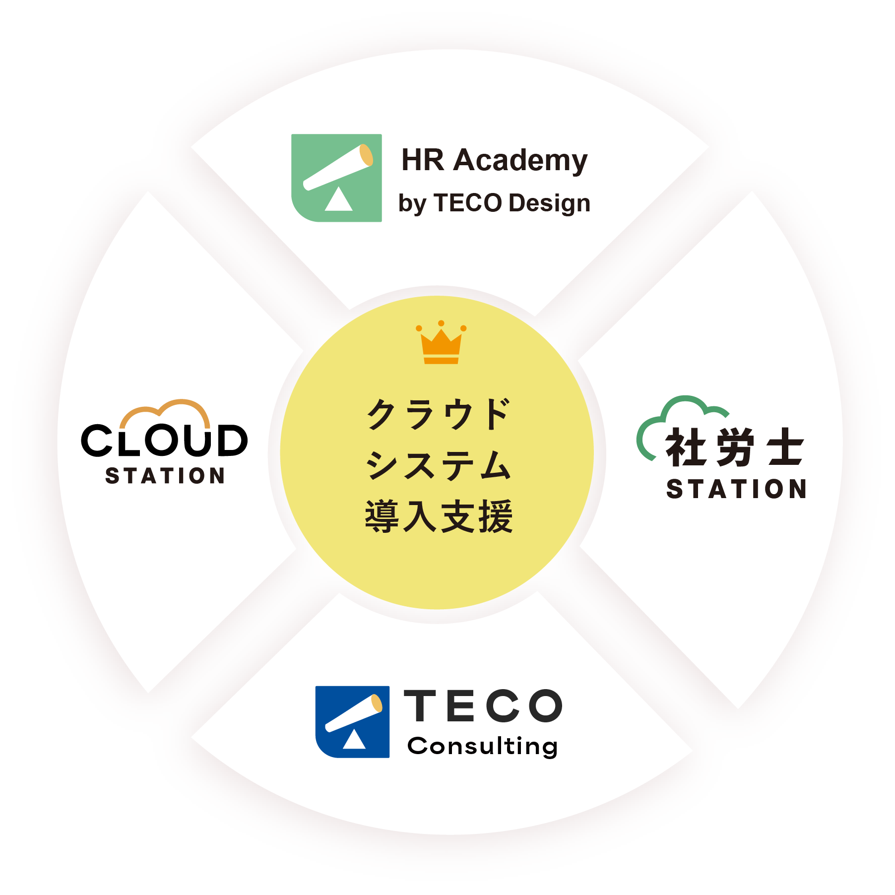事業内容
